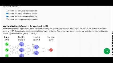 WEEK 03 Deep Learning Assignment NPTEL-IIT -Ropar