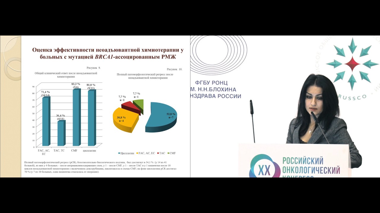 Неоадъювантная химиотерапия наследственного рака молочной железы - YouTube