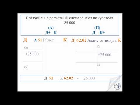 видео: Задание №2. Составить проводки. РУНО