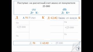 Смотреть видео бухгалтерская проводка при строительстве здания