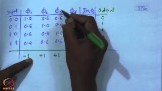 Mod-01 Lec-28 RBF Neural Network (Contd.)