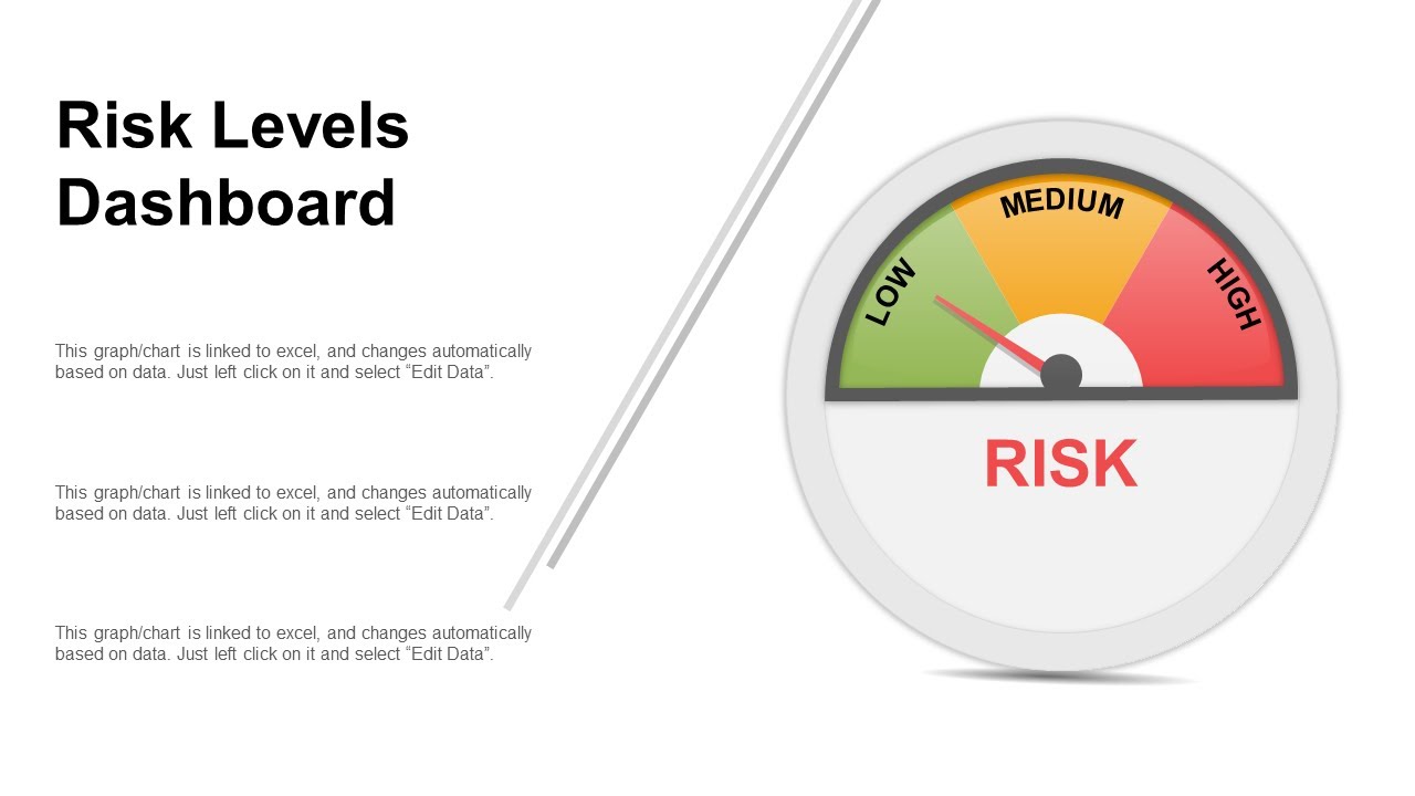 Risk Levels Dashboard Ppt Powerpoint Presentation Icon Files - YouTube