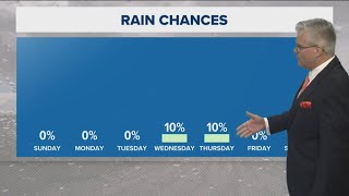 Sunshine continues for Sunday while temperatures slowly climb again