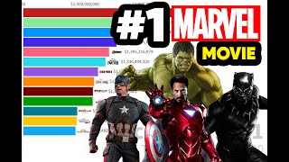 Top 15 Best Marvel Movies of All Time 2008 - 2024