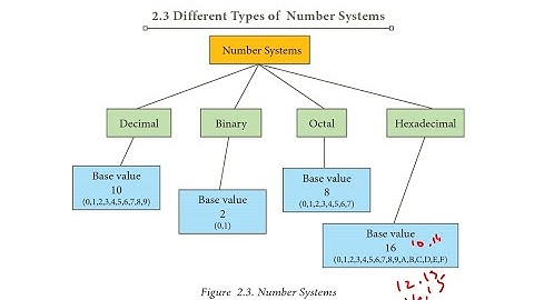 Trb Number system in computer