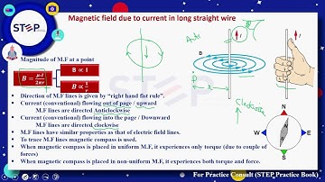 Step ECAT - Physics - Electromagnetism - Lecture 6 - Test 6
