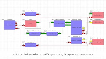 Demonstration of an automated commissioning process with ReApp