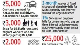 Ghar Behte Government Ke 2000Rs Apne Bank Account Me Apne Mobile se Lijiye 100% 2021🤯seva sindhu screenshot 3