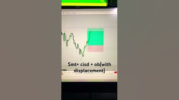 NASDAQ Trade Using ICT Concepts 🚀 | Smart Money Strategies for Big Wins! 💼📈 #Trading #ICT