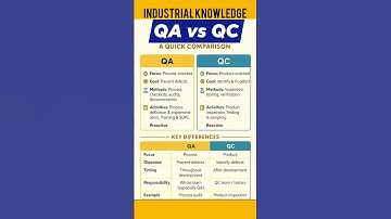 Difference between QA &QC #industrial #qualitycontrol #interviews #educationalvideos