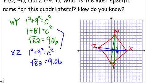 Proving Quadrilaterals on the Coordinate Plane
