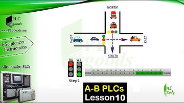 Allen Bradley PLC Tutorial | RSLogix 500 Sequencer SQO SQC SQL |Traffic Light | Lesson 10
