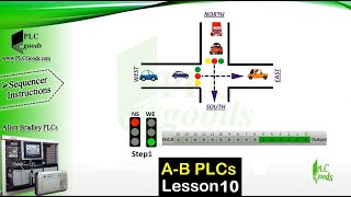 Sequencer SQC ,SQL ,SQO & SQI Instructions for Allen Bradley SLC 500 & MicroLogix 1500 PLCs screenshot 3