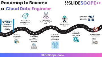 Roadmap to Become a Cloud Data Engineer - Data Science Careers