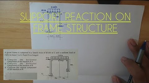 Support Reactions on Frame Structure