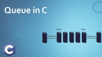 Queue program in c #shorts #viral  #datastructures