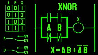 Every logic gate in ladder logic (How to make a computer using relays)