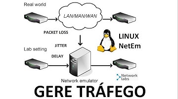 EVE NG  NetEm   Gerenciador de tráfego   Adicione Latência   Delay   Packet Loss em seus labs !