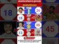 Lok Sabha Election 2029: Andhra Ka Mood Kya Hai? 🔥 25 Seats Ka Projection - NDA vs INDIA #andhraprad