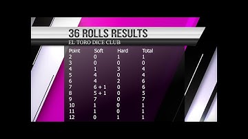 36 Rolls - Dice Probability (Random Shooter) w/music