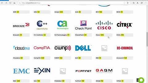 200-125 Dumps | Prepare For Cisco CCNA 200-125 Exam With 100% Guaranteed Marks - #Prepare4test