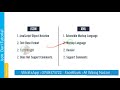 1- JSON introduction Dari اموزش به زبان دری