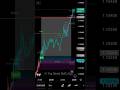 Best SMC - ICT Tool Indicator | Top Shark Algo Full Backtest #smctader #icttrader