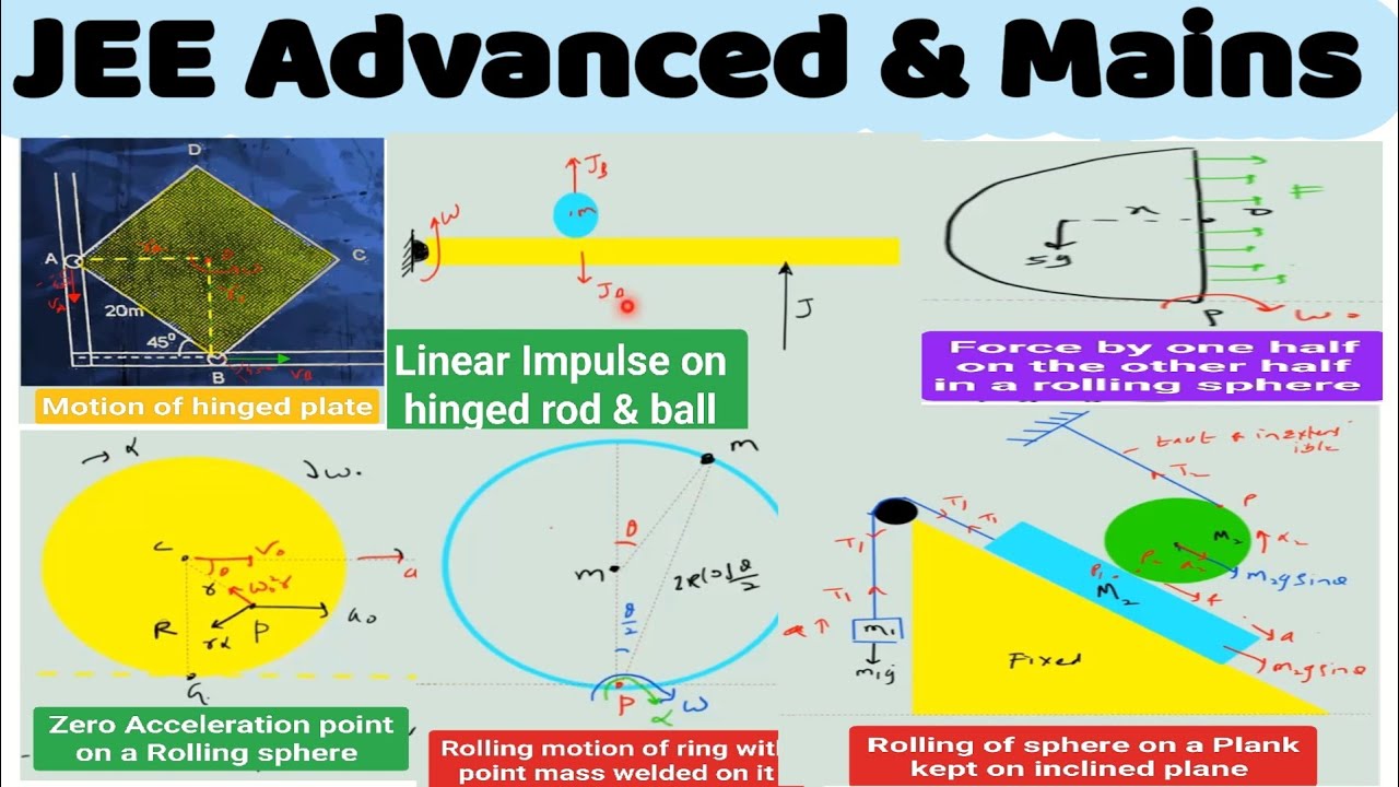 Numericals on Rigid body mechanics