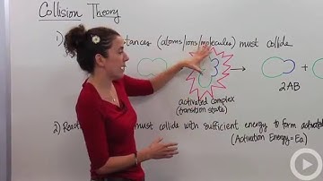 Collision Theory(HD)