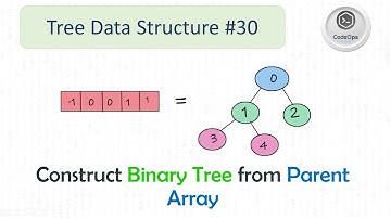 #30 Construct Binary Tree from Parent Array | Data Structures and Algorithms in Java
