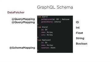 Spring Boot & GraphQL: Getting Started