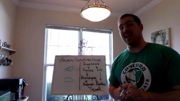 Hierarchy of Quadrilaterals Always, Sometimes, or Never