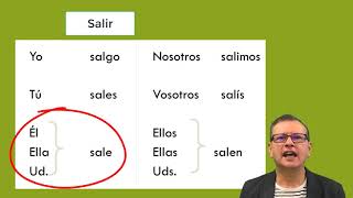 Irregular Spanish Verbs - The Go Verbs (Dr. Fabio Correa) Noticias