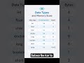 Programming Data Types in 60 Seconds | Beginner Friendly Coding Trick 😱🔥