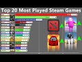 Top 10 Most Popular Games During the Quarantine - YouTube