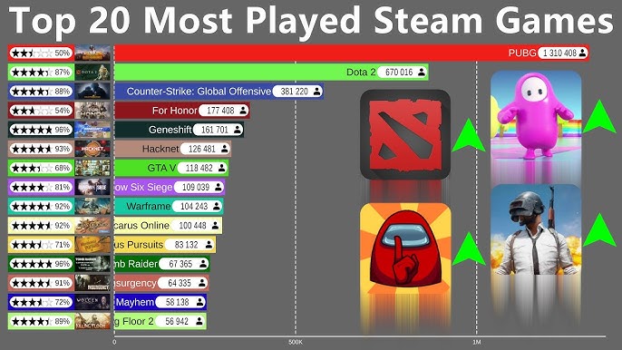 Top 15 Steam Games by Daily Player Count (2016-2020) 