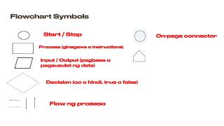 ALGORITHM, PSEUDOCODE, AND FLOWCHART
