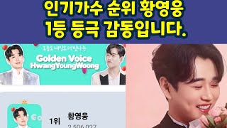 황영웅 인기가수순위 남자가수 1등 등극 했습니다. 2등 강문경 3등 이찬원 4등 김용빈 #황영웅 #황영웅tv #황영웅신곡 #황영웅콘서트 #권영찬 #조갑제 #황영웅방송출연