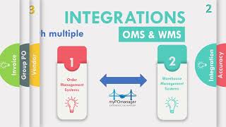 myPOManager - Seamless and Effective Purchase Order Management System from Tejas Software screenshot 1