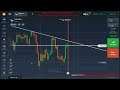 Master the art of Trading with 1 minute chart - candlestick analysis