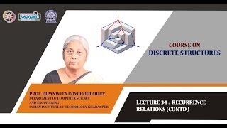 Lecture 34 : Recurrence relations (Contd.)