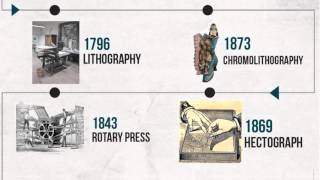 History of Printing Timeline