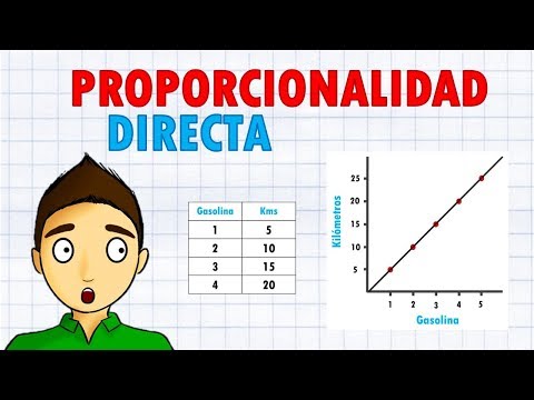 PROPORCIONALIDAD DIRECTA Super facil