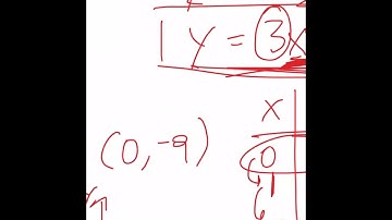Class 3: x and y-intercepts (Math 10C)