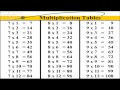 7 Multiplication Table