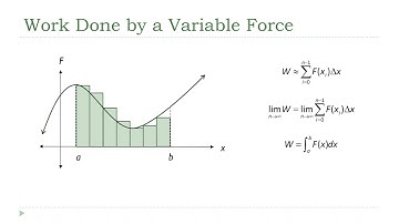 Work Done by a Force