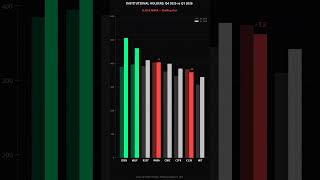 123 New Institutions Just Piled Into IREN in ONE Quarter | 13F Filing Proof #trading