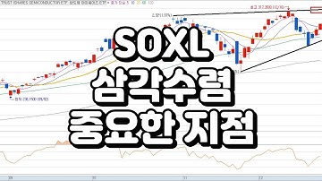 [SOXL 분석영상] 조정과 반등 삼각수렴의 중요한 지점