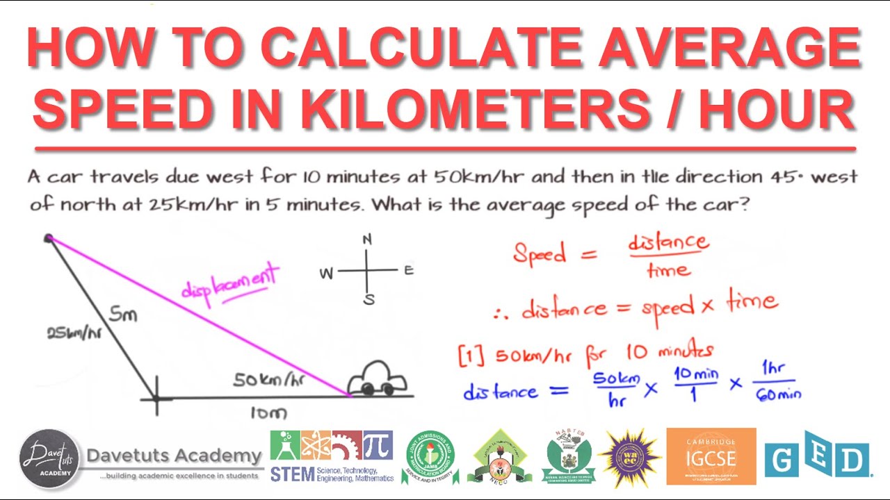 Museo Guggenheim Inhibir Intercambiar How to Calculate the Average Speed in Kilometers per Hour - YouTube