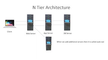 Performance Testing Using LoadRunner Day 2 Video 26th May 2020